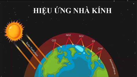 Hiệu ứng nhà kính là gì Hậu quả và cách khắc phục Primer