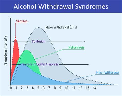 Quitting Alcohol Timeline And Body Repair Fit Recovery