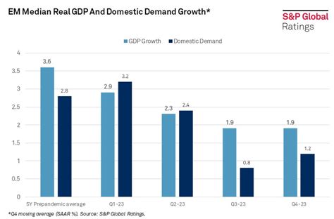 Q4 Gdp Data Strengthens Resilience Across Emerging Markets Read More