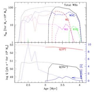 The He ii λ4686 Hβ ratio as a function of SNR Hβ for the Cartwheel H