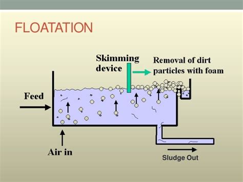 Landfill leachate treatment