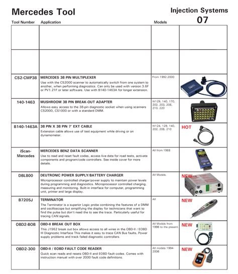 Mercedes Special Tools