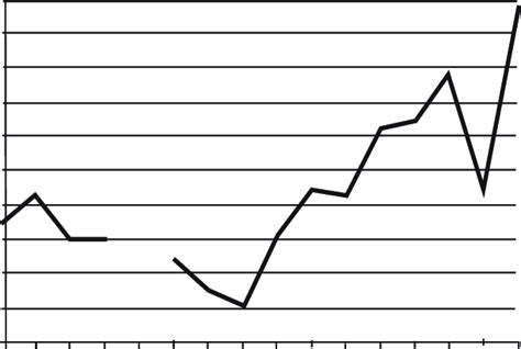 Black tern breeding number trend in SouthHolland since the start... | Download Scientific Diagram