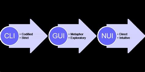 natural user interface alchetron   social encyclopedia