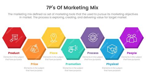 Infografía De Estrategia De Marketing Mix 7ps Con Concepto De Diseño De Forma De Panal Para