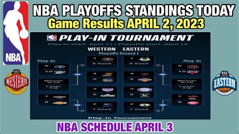 Nba Playoffs Standings Today As Of April Game Results Nba