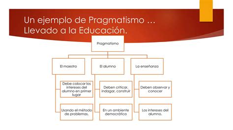 El Pragmatismo Ppt