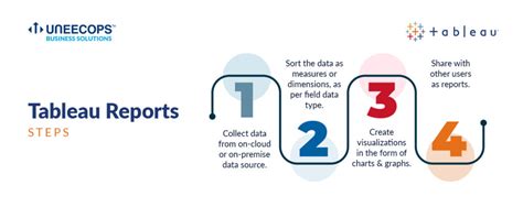 Business Reports In Tableau How To Manage Critcal Tableau Report