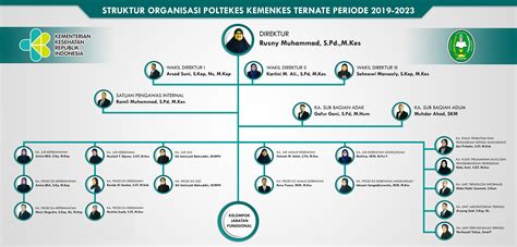 Detail Desain Struktur Organisasi Keren Koleksi Nomer 5