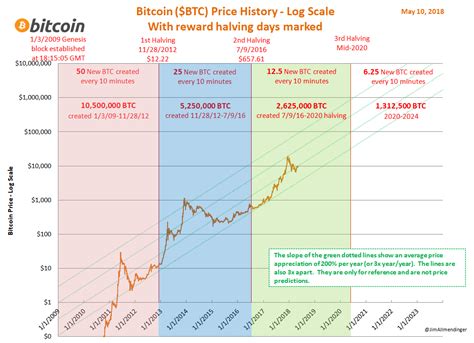 Btc Price Chart 2021 Ethereum Vs Bitcoin Btc Aims 12k Eth Bulls