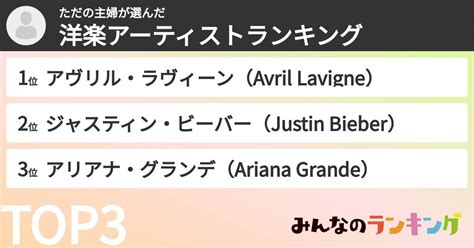 ただの主婦さんの「洋楽アーティストランキング」 みんなのランキング