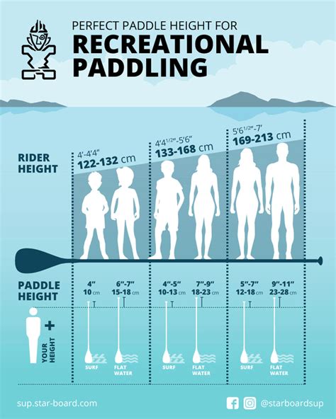 Starboard Paddle Setup Chart How To Set Sup Paddle Height Starboard Sup