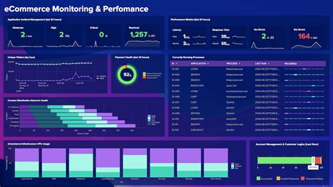 Splunk Dashboards App Beta Splunkbase