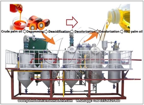 How Does The Palm Oil Refinery Plant Workpalm Oil Refining Procuction