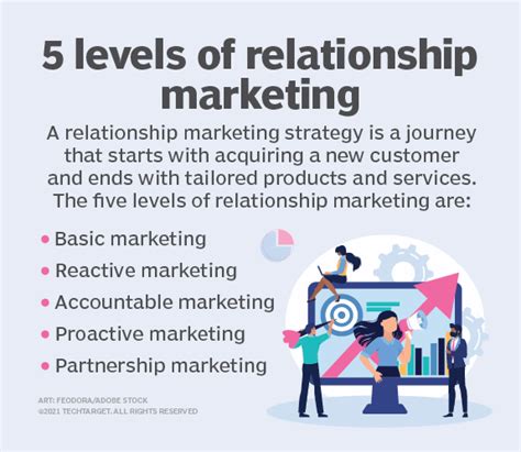 What Is Relationship Marketing Definition From Techtarget