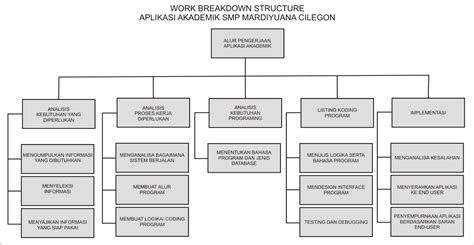 Contoh Work Breakdown Structure Tempat Tinggal SexiezPicz Web Porn