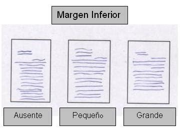 Margen Inferior Grafolog A Grafolog A Y Personalidad