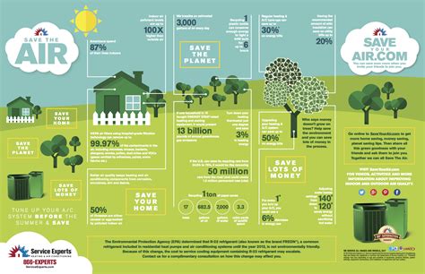 Save The Air Tips To Go Green While Saving Green Daily Infographic