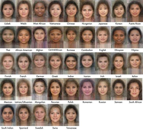 Averaged Female Faces Across Europe Diet Doctor