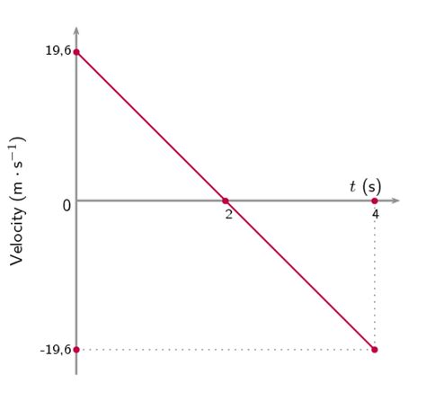 Describing Projectile Motion One Dimensional Motion