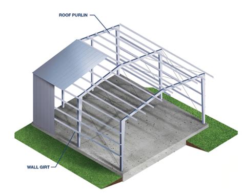 Behlen Industries Manufactured Steel Building Solutions Framing