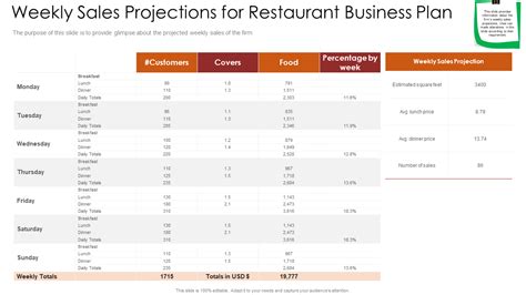 Restaurant Sales Forecast Excel Template Prntbl