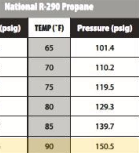 R290 Pressure Temperature Chart Pdf 47 Off