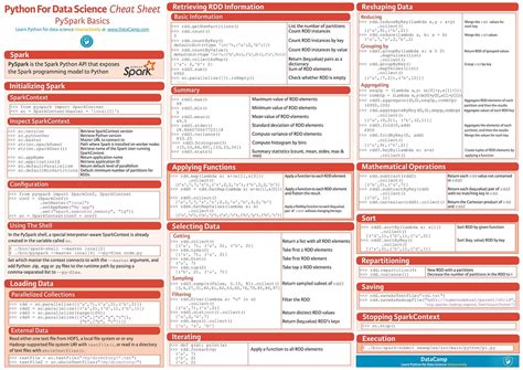 Cheat Sheets For Ai Machine Learning Neural Networks Big Data Deep