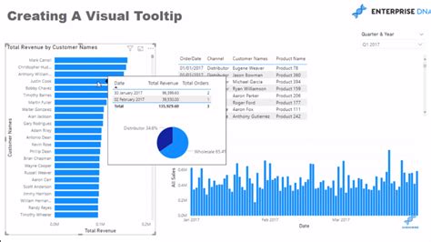 How To Add Tooltip In Power Bi Table Printable Timeline Templates