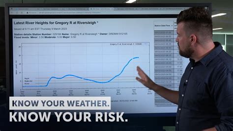 Australia Weather Severe Weather Update Heavy Rain And Major Flooding