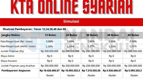 Simulasi Angsuran Kta Online Syariah Cimb Niaga Pinjam Juta