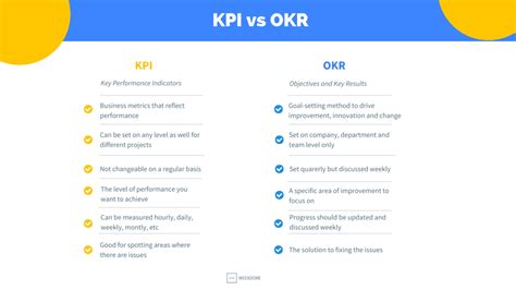 KPI Vs OKR Weekdone