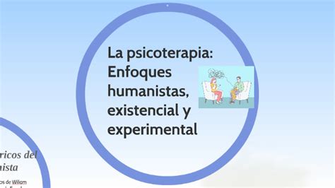 La Psicoterapia Enfoques Humanistas Existencial Y Esperime By Wendy