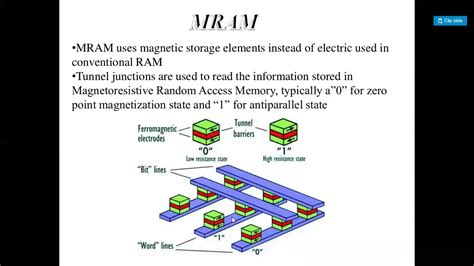 Spintronics And Magnetic Tunnel Junction Youtube