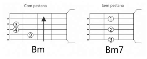 Como Fazer Bm No Viol O