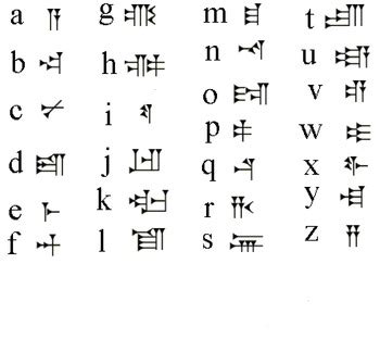 Cuneiform Alphabet Translator