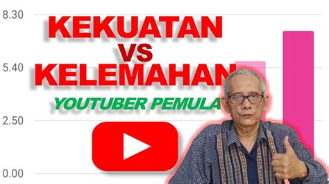 1 Cara Efektif Kejar 4000 Jam Tayang Youtube YouTube