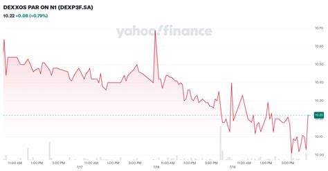 dexxos par   dexpfsa stock price news quote history yahoo