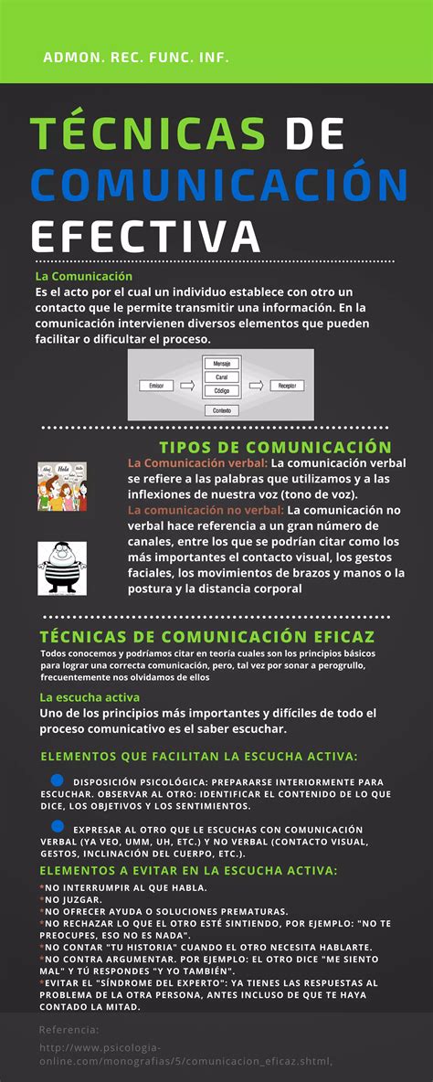 Tecnicas De Comunicacion Efectivas Pdf