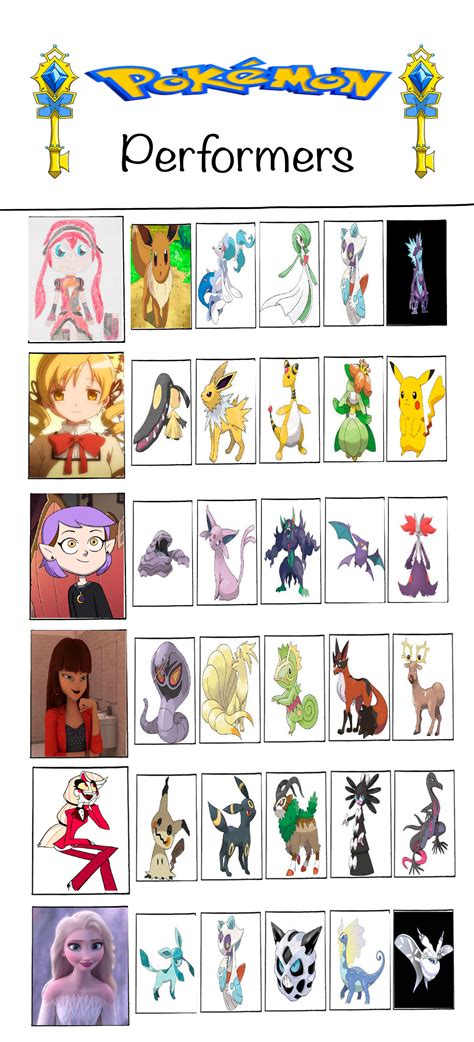 Pokemon Performers By Rivkahohros On Deviantart