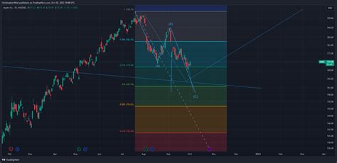 Batsaapl Chart Image By Chriswold — Tradingview