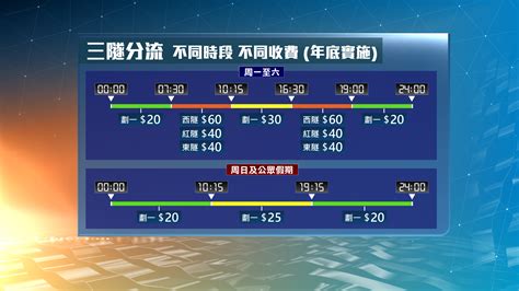 【懶人包】三隧分流新收費 Now 新聞