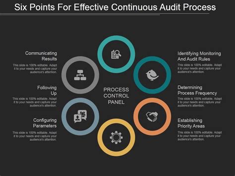 Six Points For Effective Continuous Audit Process Ppt Powerpoint