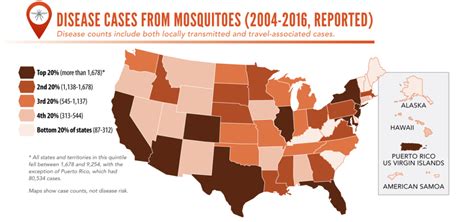 Tcn Texas Is A ‘hot Zone For Diseases Borne By Mosquitoes Ticks And