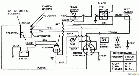 Wiring Diagram For Snapper Riding Lawn Mower Wiring Diagram