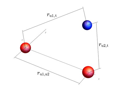 In The Quark Model Of Fundamental Particles A Proton Is Quizlet