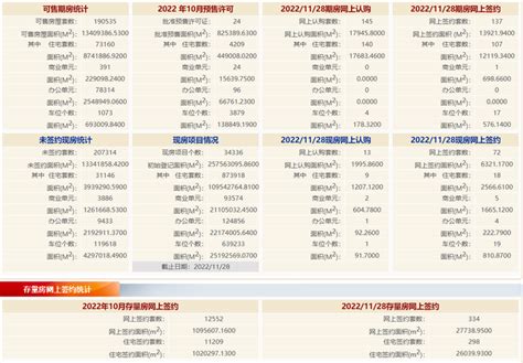 20221128 北京市住宅网签统计：新房125，二手298套 知乎