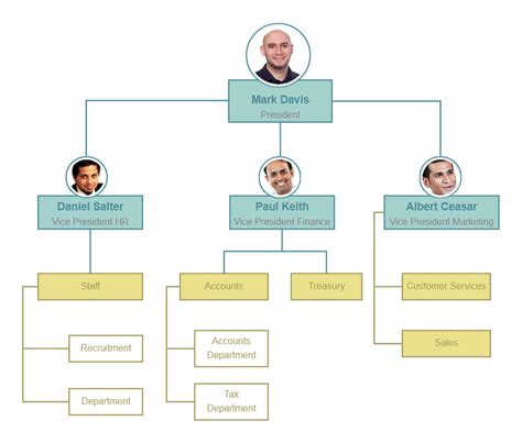 This Flat Organizational Chart for Small Businesses with Pictures ...