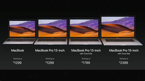 Macbook Pro Release Date News And Features