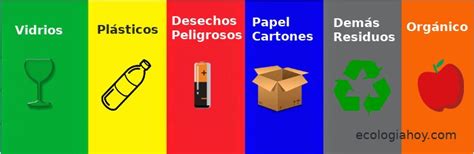 Colores Del Reciclaje En Contenedores Y Papeleras